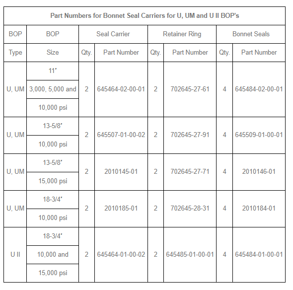 Part Numbers for Bonnet Seal Carriers for U, UM and U ll BOP's Category ...